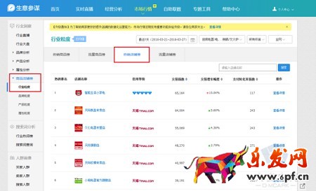 淘寶無間道:生意參謀教你快速監(jiān)控同行