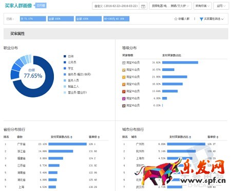 淘寶無間道:生意參謀教你快速監(jiān)控同行