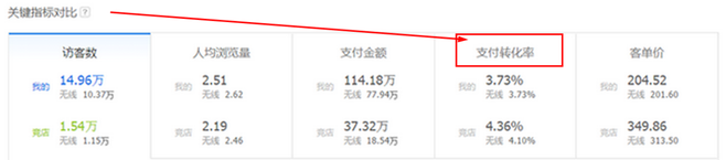 生意參謀數據背后的含義(九):專題工具 上