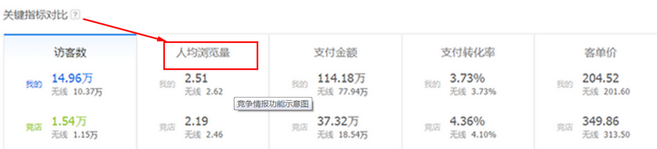 生意參謀數據背后的含義(九):專題工具 上