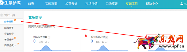 生意參謀數據背后的含義(九):專題工具 上