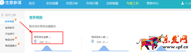 生意參謀數據背后的含義(九):專題工具 上