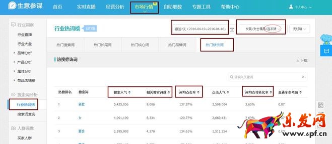 生意參謀禁止爬數據后 如何做一個高價值標題？