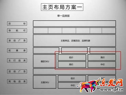 京東開(kāi)店如何擁有高品質(zhì)詳情頁(yè)(一)?