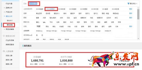 旺季來臨 生意參謀幫你布局爆款