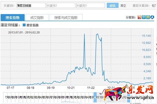 數據化運營店鋪(三):單品運營 讓你的團隊轉起來