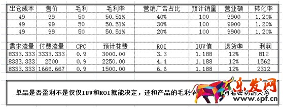 數據化運營店鋪(三):單品運營 讓你的團隊轉起來