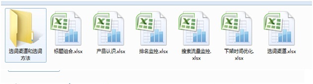 數據化運營店鋪(三):單品運營 讓你的團隊轉起來