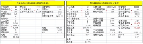 數據化運營店鋪(三):單品運營 讓你的團隊轉起來