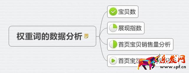 新品熱賣排名為先：只有1%的人知道的標題中的秘密