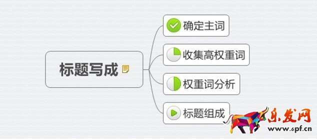 新品熱賣排名為先：只有1%的人知道的標題中的秘密