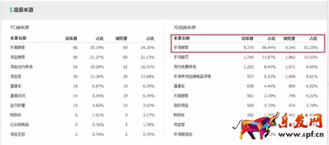 生意參謀如何監控競品流量結構？