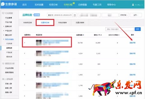 生意參謀如何監控競品流量結構？