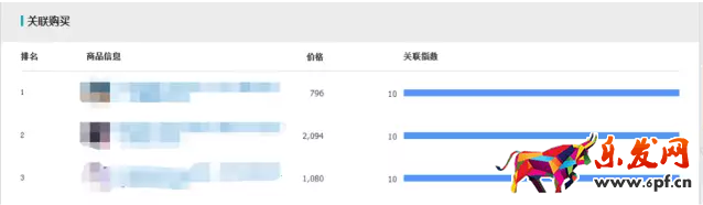 生意參謀如何監控競品流量結構？