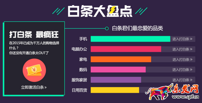 2015京東金融之京東白條年終盤點