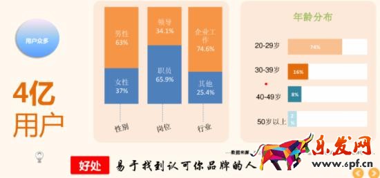 微信公眾號(hào)