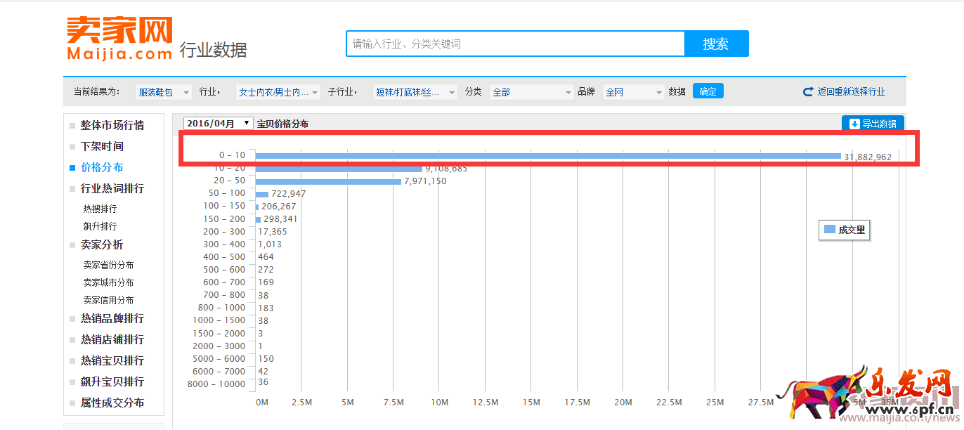 開淘寶賣什么?怎么定位自己的產品871.png 開淘寶賣什么?怎么定位自己的產品871.png