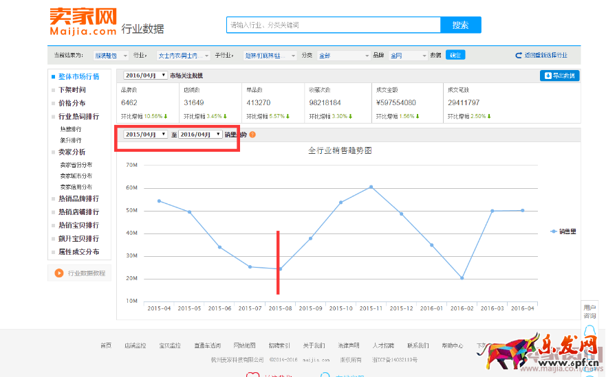 開淘寶賣什么?怎么定位自己的產品782.png 開淘寶賣什么?怎么定位自己的產品782.png