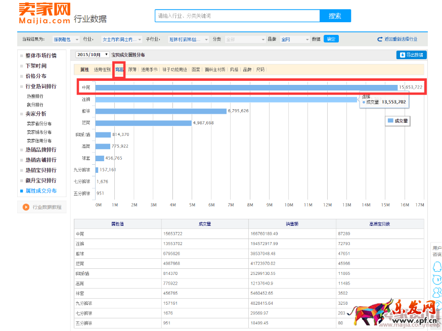開淘寶賣什么?怎么定位自己的產品715.png 開淘寶賣什么?怎么定位自己的產品715.png