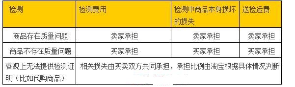 商品質(zhì)量問(wèn)題的爭(zhēng)議怎么處理？