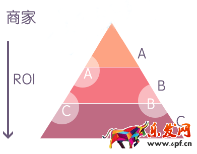 如何一起帶動引流和轉(zhuǎn)化率