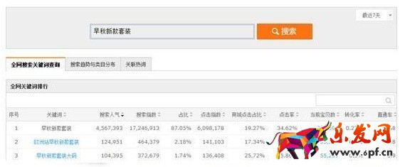 數據化運營店鋪(七):產品線規劃之高級運營必備