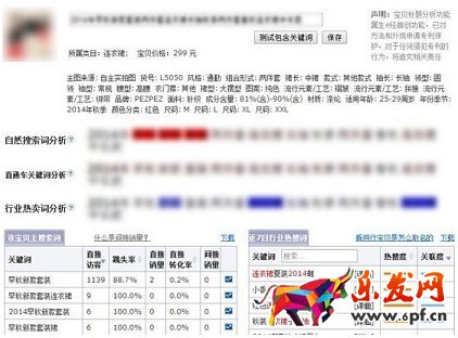 數據化運營店鋪(七):產品線規劃之高級運營必備
