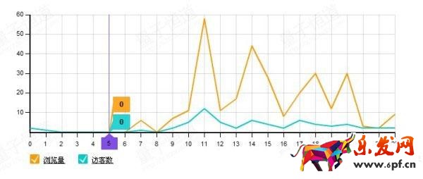兼職淘寶一個(gè)月4心心得
