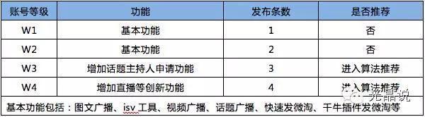 GJSAY光晶說：微淘商家分層權益須知！商家須知