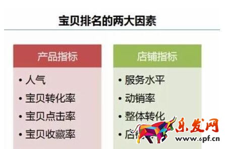 說(shuō)說(shuō)自然排名搜索的那點(diǎn)事