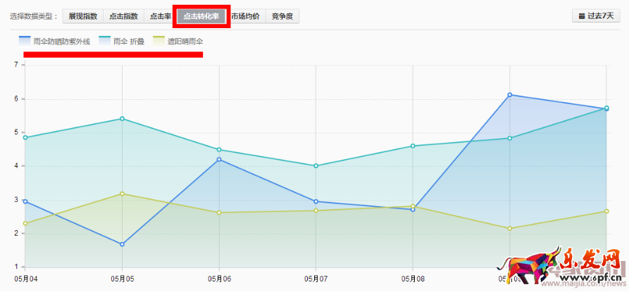 賣家網(wǎng)-【鬼劍】詳解如何搞定質(zhì)量得分,斬獲雙“10分”一切都是那么自然2793.png 賣家網(wǎng)-【鬼劍】詳解如何搞定質(zhì)量得分,斬獲雙“10分”一切都是那么自然2793.png