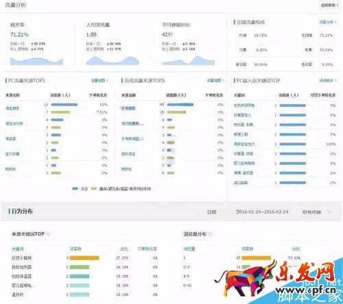 淘寶店鋪裝修;淘寶無線端首頁該如何裝修?