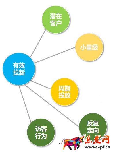 淘寶經(jīng)驗(yàn)鉆石展位鉆展入門到精通