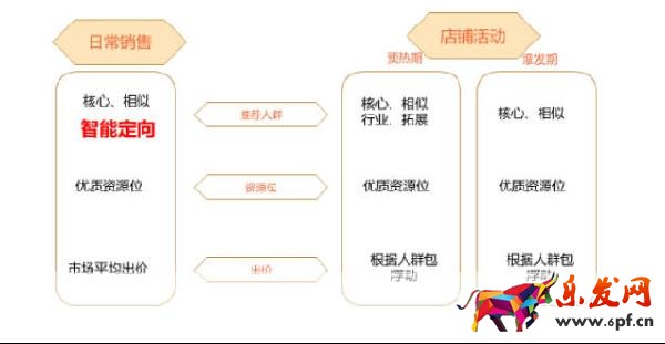 淘寶經(jīng)驗(yàn)鉆石展位鉆展入門到精通