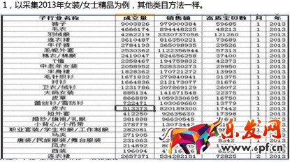 數據化運營店鋪(十六):運營職業規劃和定位