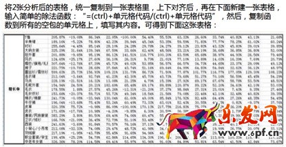 數據化運營店鋪(十六):運營職業規劃和定位