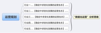 數據化運營店鋪(十六):運營職業規劃和定位