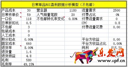 數據化運營店鋪(十六):運營職業規劃和定位