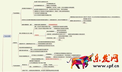 數據化運營店鋪(十六):運營職業規劃和定位