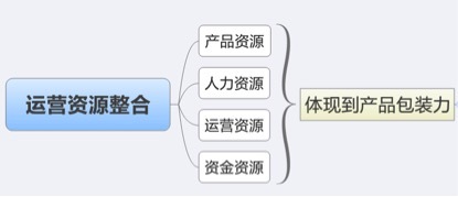 數據化運營店鋪(十六):運營職業規劃和定位