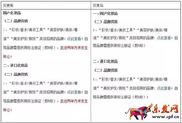 天貓品牌經(jīng)營三大調(diào)整政策 天貓品牌經(jīng)營三大調(diào)整政策