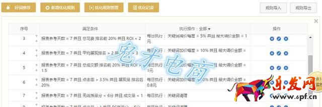 流量總是上不去 賣家這兩大直通車板斧你知道嗎