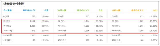 無線時代的淘寶小賣家如何才能生存下去