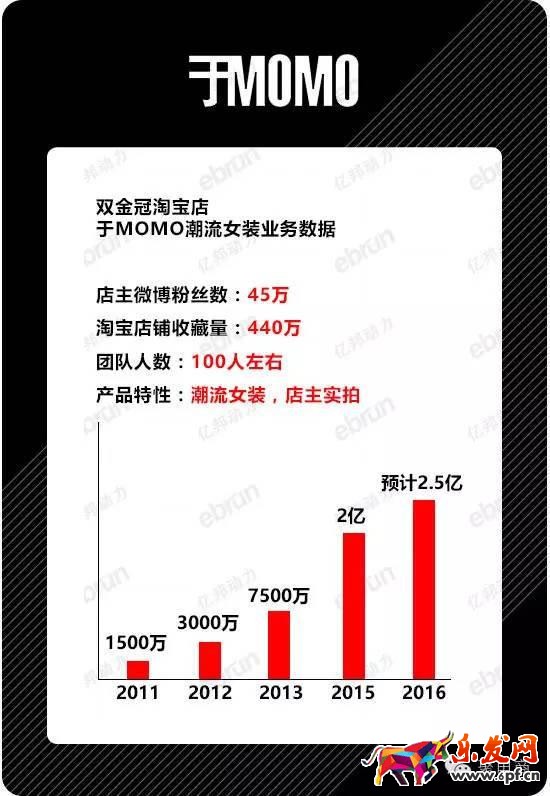 純干貨：店鋪做到雙金冠的獨家秘笈分享