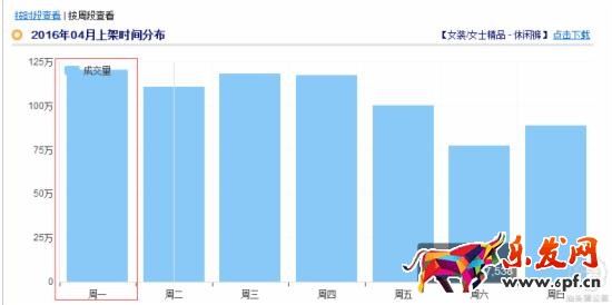 淘寶運(yùn)營(yíng)教程 淘寶運(yùn)營(yíng)經(jīng)驗(yàn) 淘寶店鋪優(yōu)化 淘寶自然流量