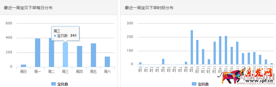 5步摸透競爭對手店鋪情況1165.png 5步摸透競爭對手店鋪情況1165.png