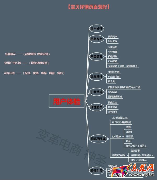 寶貝詳情頁 寶貝詳情頁