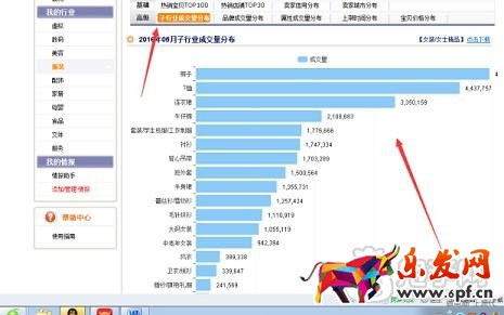 新店做不起來的關鍵問題！