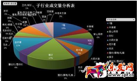 新店做不起來的關鍵問題！