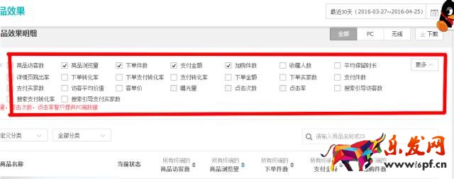 打爆款的話，要關(guān)注生意參謀哪些數(shù)據(jù)？